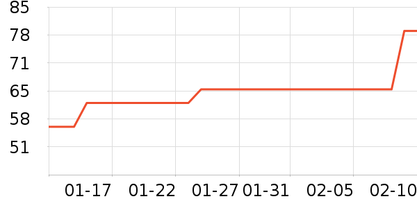 ��ҩ��������Ӫ��������ʷ�۸�