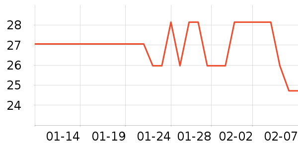 ����Ůװ��ʷ�۸�