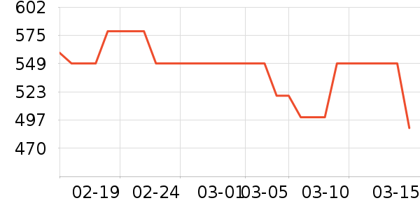 ��������ʷ�۸�