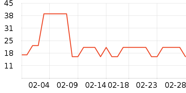 ����ü��/ü��/ü����ʷ�۸�