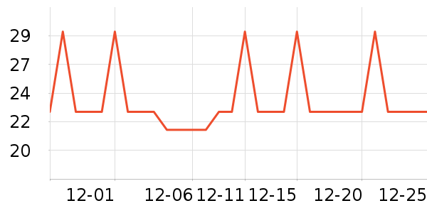 �Ź�������ʷ�۸�