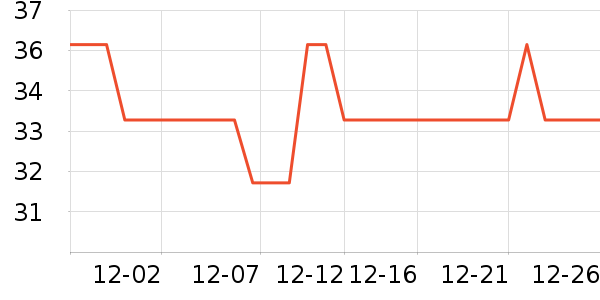 ���ҽ���๤����ʷ�۸�