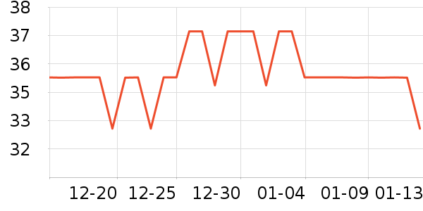 ��P�㵱è����ʷ�۸�