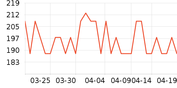 ���ư׾���ʷ�۸�