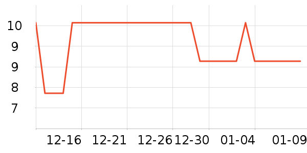 �Ź�������ʷ�۸�