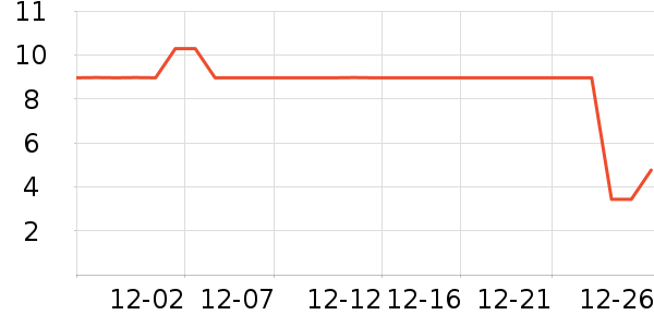 �¶�������/�̲�/������ʷ�۸�