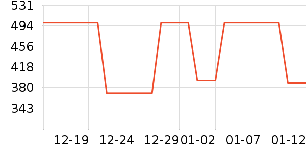 ���˾�ƽ�����/�վ���ʷ�۸�