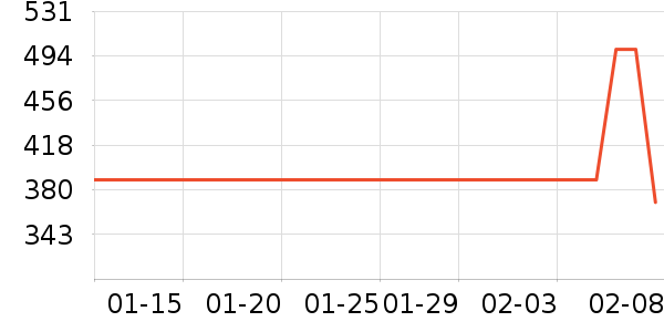 ���˾�ƽ�����/�վ���ʷ�۸�