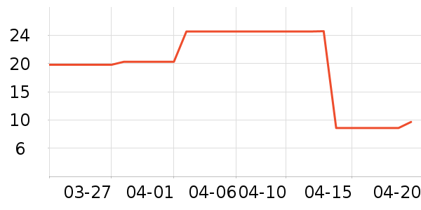 ����ϴɹ��Ʒ��ʷ�۸�