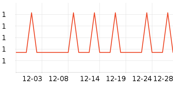 �Ź�������ʷ�۸�