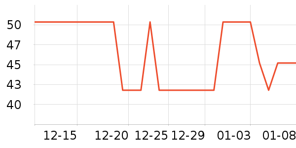 ����ϴ�·���ʷ�۸�