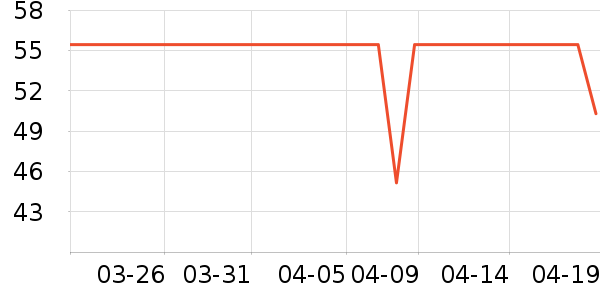 �������ֳ�����������ʷ�۸�