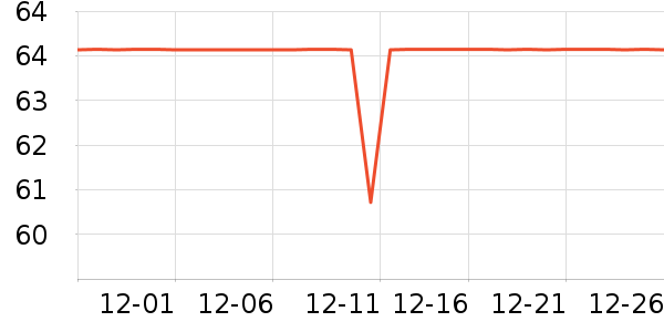 ��֮��������ʷ�۸�