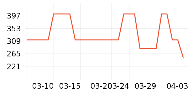 �ھ�������ʷ�۸�