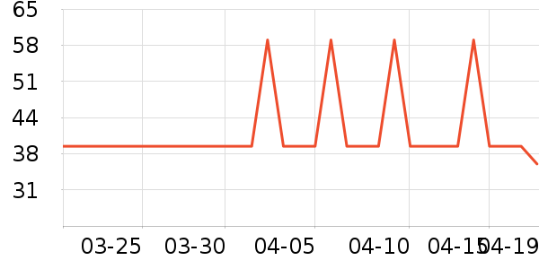 ��������������/Ƥ����ʷ�۸�