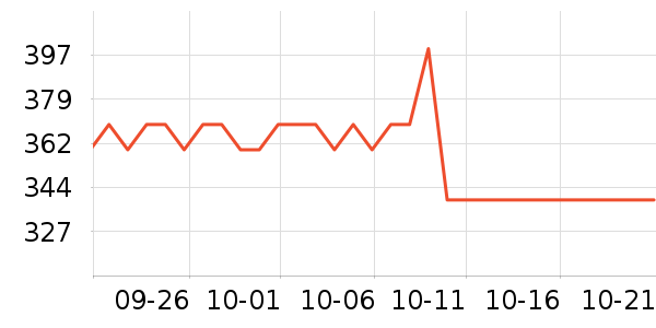 i-cose������е��ʷ�۸�