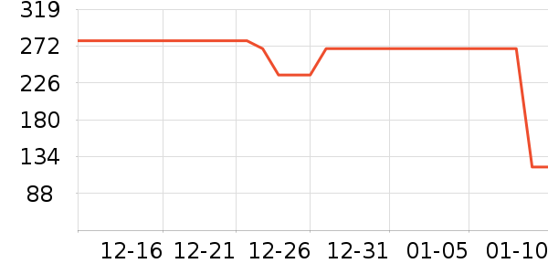 ���˻��Ƽп���ʷ�۸�