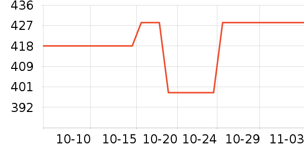 ����洢����ʷ�۸�