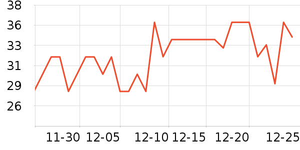 ���α���/������ʷ�۸�