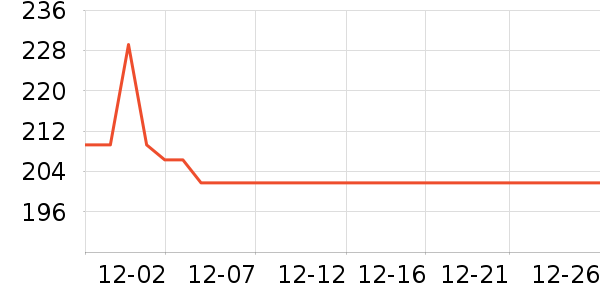 ���´�ȡů����ʷ�۸�