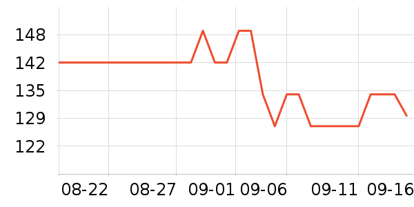 MOMA��˷���ʷ�۸�