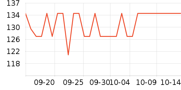 MOMA��˷���ʷ�۸�