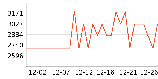 �����·�ϵͳ��ʷ�۸�