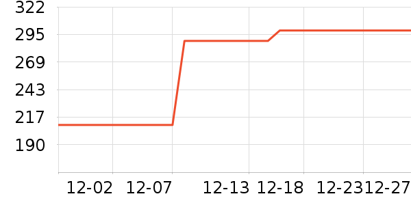 ��������洢��ʷ�۸�