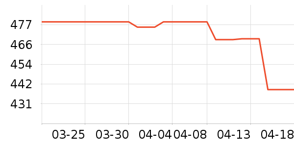 ��������洢��ʷ�۸�