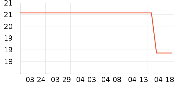 ��๤����ʷ�۸�