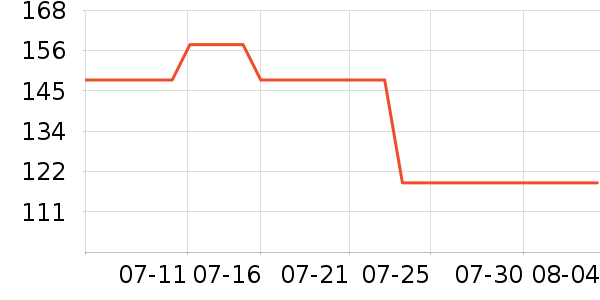 ��ԣ���Ѿ���ʷ�۸�