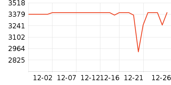 С���ֻ���ʷ�۸�