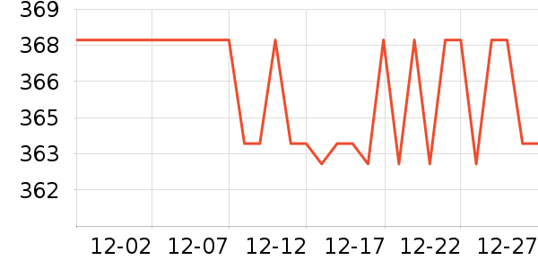 ����ͷ��ʷ�۸�