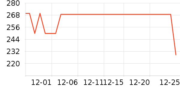 LOVO��Ʒ���� ��ʷ�۸�