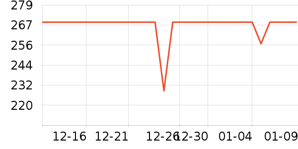 LOVO��Ʒ���� ��ʷ�۸�