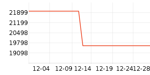 ���µ���/΢�������ʷ�۸�