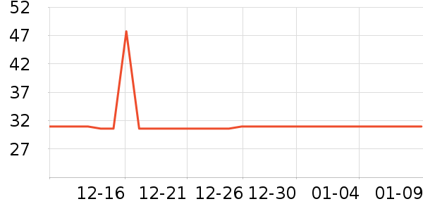 LecMor�����̲�Ʒ��ʷ�۸�