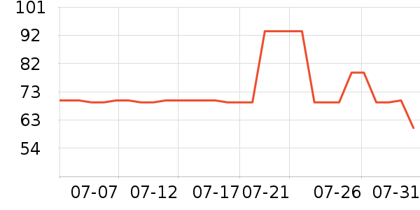 �����˶�T��/POLO����ʷ�۸�