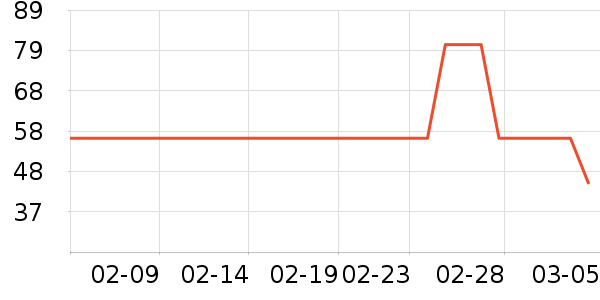 Ophthalab�����۾�/����Һ��ʷ�۸�