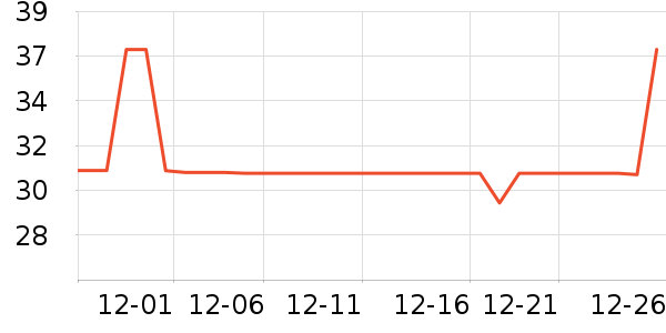 DHC����ʫ�󴽸���ʷ�۸�