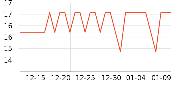 ��ֻ��������Ʒ��ʷ�۸�