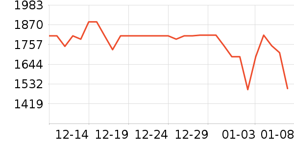 ��ޢ�沿������ʷ�۸�