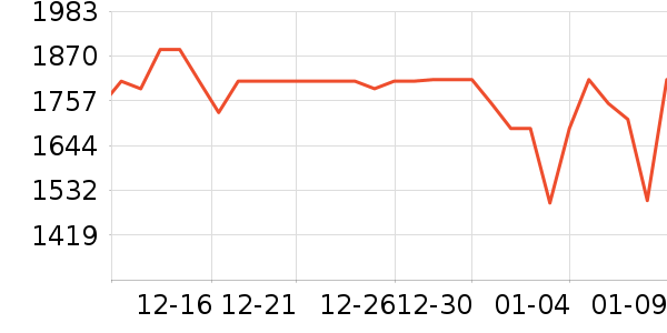 ��ޢ�沿������ʷ�۸�