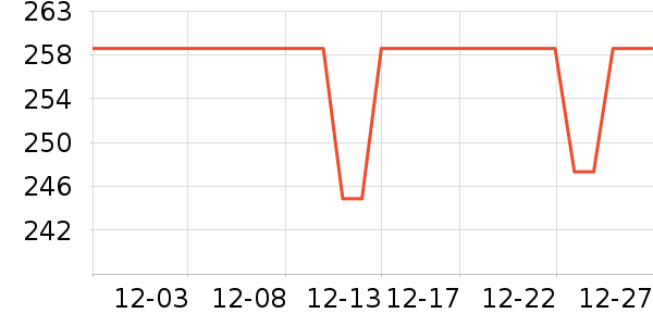 ����˹�綯������ʷ�۸�