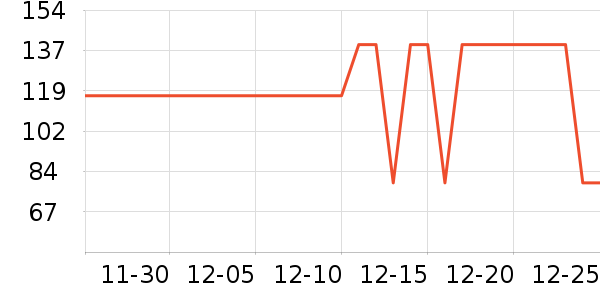 ��������ţ�п���ʷ�۸�