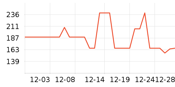 ������Ϸ/��ͨ/����/IP�ܱ���ʷ�۸�