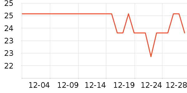 DAGO������ױƷ��ʷ�۸�
