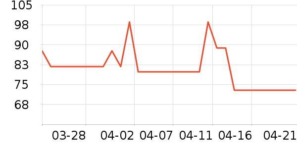 ͬ������Ĥ������ʷ�۸�