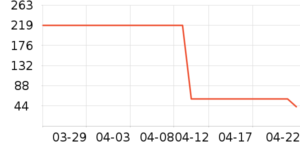 ������ʪ��ʷ�۸�