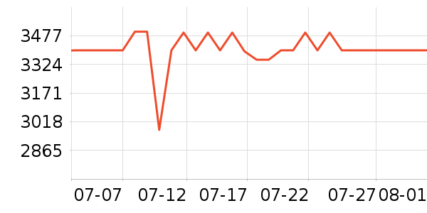 ʯͷɨ�ػ�������ʷ�۸�